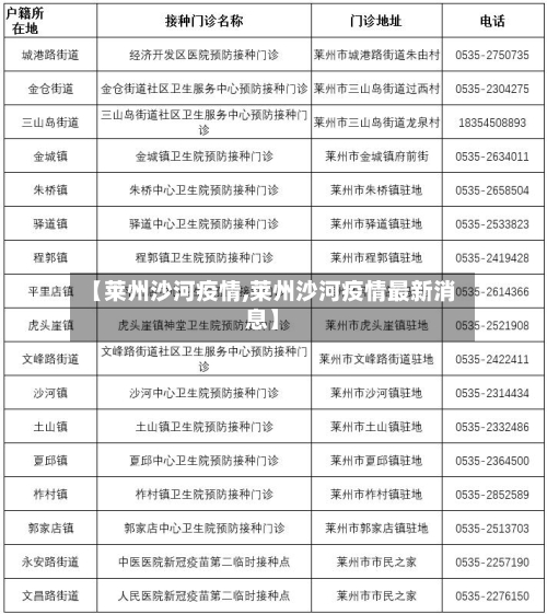 【莱州沙河疫情,莱州沙河疫情最新消息】-第2张图片