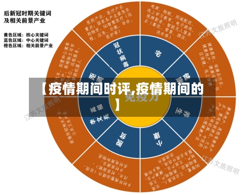 【疫情期间时评,疫情期间的】