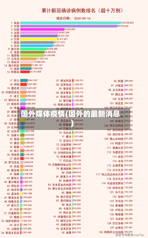 国外媒体疫情(国外的最新消息)
