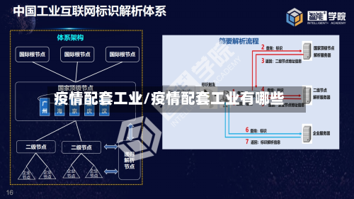 疫情配套工业/疫情配套工业有哪些-第3张图片