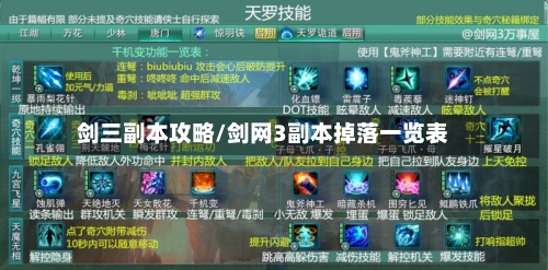 剑三副本攻略/剑网3副本掉落一览表