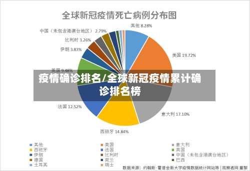 疫情确诊排名/全球新冠疫情累计确诊排名榜-第3张图片