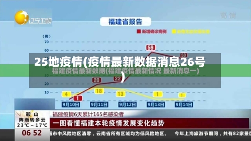 25地疫情(疫情最新数据消息26号)