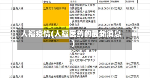 人福疫情(人福医药的最新消息)