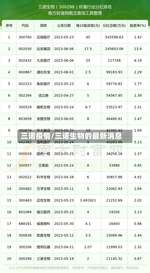 三诺疫情/三诺生物的最新消息