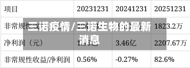 三诺疫情/三诺生物的最新消息-第3张图片