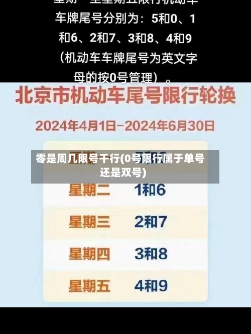 零是周几限号千行(0号限行属于单号还是双号)-第2张图片