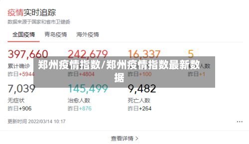 郑州疫情指数/郑州疫情指数最新数据-第2张图片