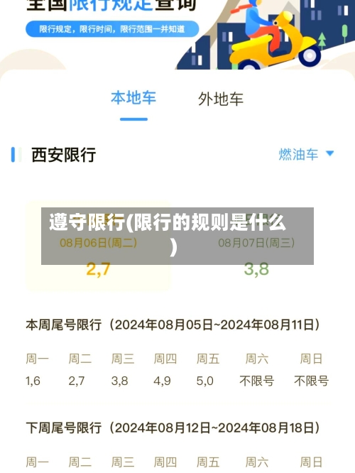 遵守限行(限行的规则是什么)