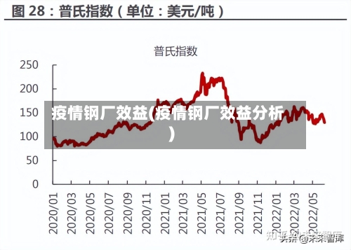 疫情钢厂效益(疫情钢厂效益分析)