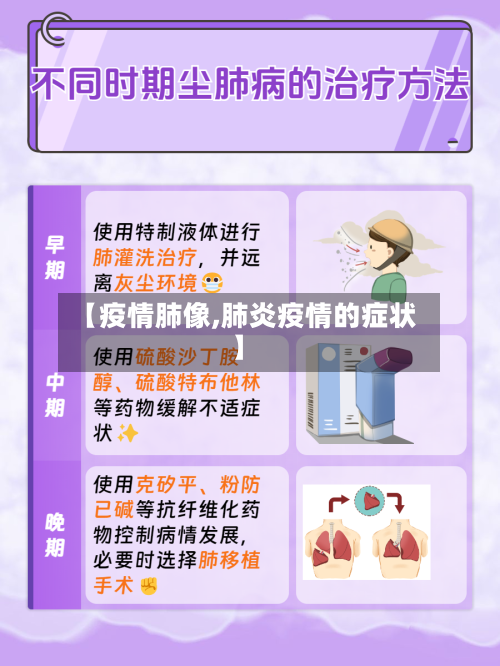 【疫情肺像,肺炎疫情的症状】