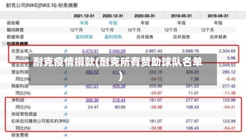 耐克疫情捐款(耐克所有赞助球队名单)-第2张图片