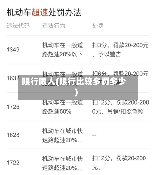 限行限人(限行比较多罚多少)-第2张图片