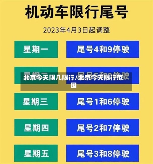北京今天限几限行/北京今天限行范围