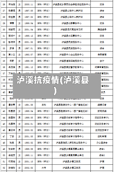 泸溪抗疫情(泸溪县)