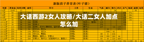 大话西游2女人攻略/大话二女人加点怎么加-第3张图片