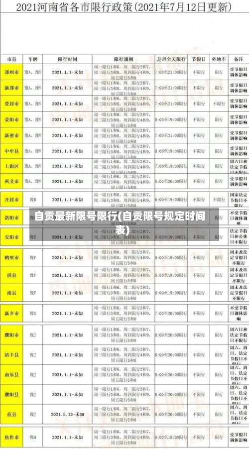 自贡最新限号限行(自贡限号规定时间表)