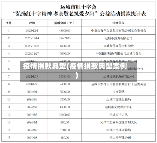 疫情捐款典型(疫情捐款典型案例)