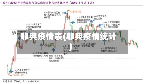 非典疫情表(非典疫情统计)-第2张图片
