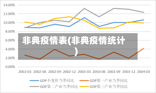 非典疫情表(非典疫情统计)-第3张图片