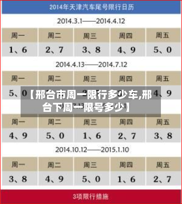 【邢台市周一限行多少车,邢台下周一限号多少】