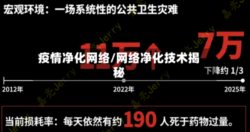 疫情净化网络/网络净化技术揭秘
