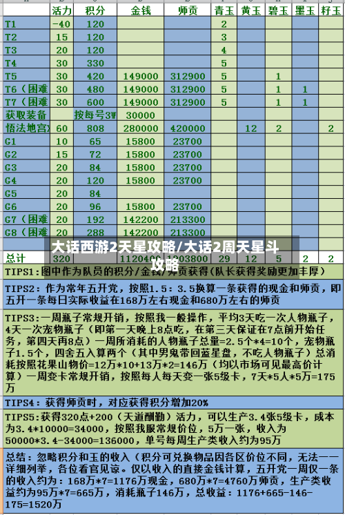 大话西游2天星攻略/大话2周天星斗攻略-第2张图片